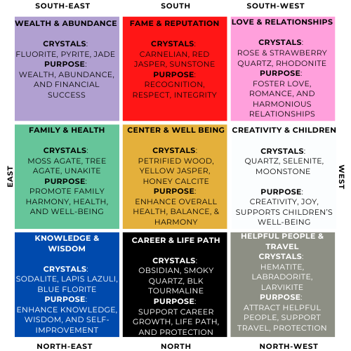 Southeast Feng Shui Crystal Kit – Wealth, Growth & Opportunity