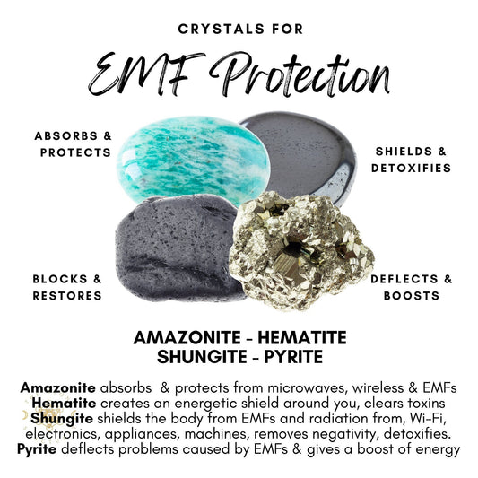 An infographic titled "Crystals for EMF Protection" showcases images of Amazonite, Shungite, Hematite, and Pyrite crystal stones. It lists Amazonite for absorbing and protection, Shungite for detoxifying electronic devices, Hematite for blocking and restoring, and Pyrite for deflecting and boosting energy in the EMF Protection Crystal Kit.