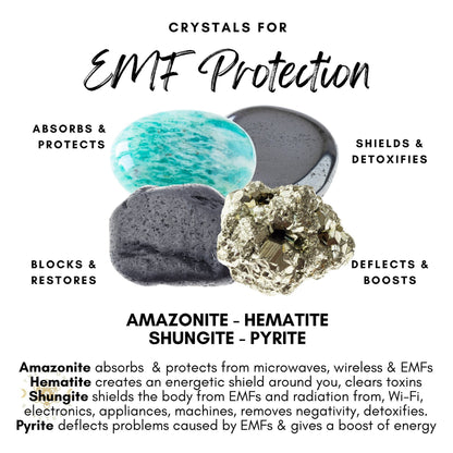 An infographic titled "Crystals for EMF Protection" showcases images of Amazonite, Shungite, Hematite, and Pyrite crystal stones. It lists Amazonite for absorbing and protection, Shungite for detoxifying electronic devices, Hematite for blocking and restoring, and Pyrite for deflecting and boosting energy in the EMF Protection Crystal Kit.