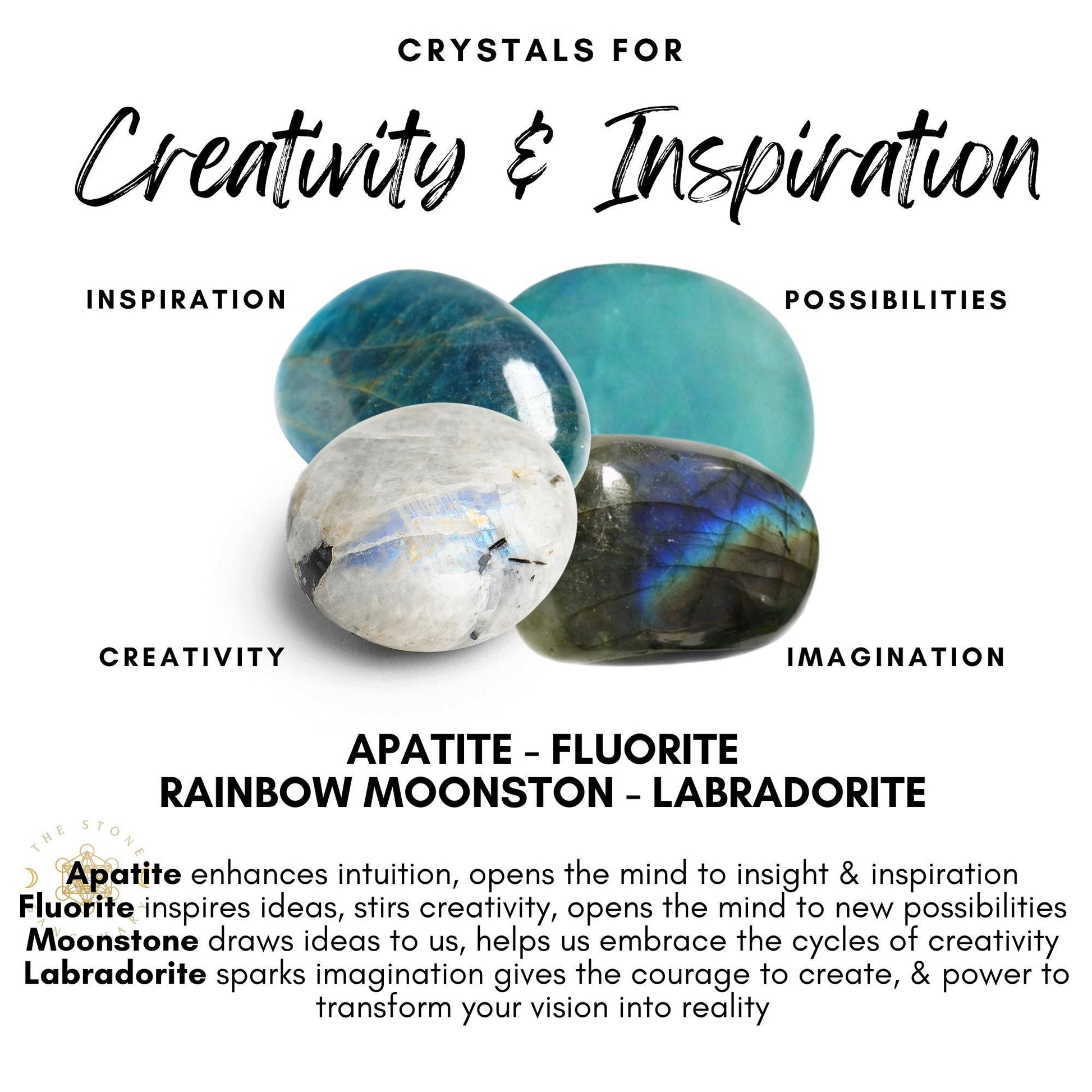 An image titled "Creativity & Inspiration Crystal Kit" showcases four labeled crystals: Apatite, Fluorite, Rainbow Moonstone, and Labradorite. The text explains how each crystal enhances creativity, intuition, ideas, and imagination.