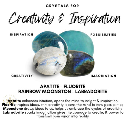 An image titled "Creativity & Inspiration Crystal Kit" showcases four labeled crystals: Apatite, Fluorite, Rainbow Moonstone, and Labradorite. The text explains how each crystal enhances creativity, intuition, ideas, and imagination.